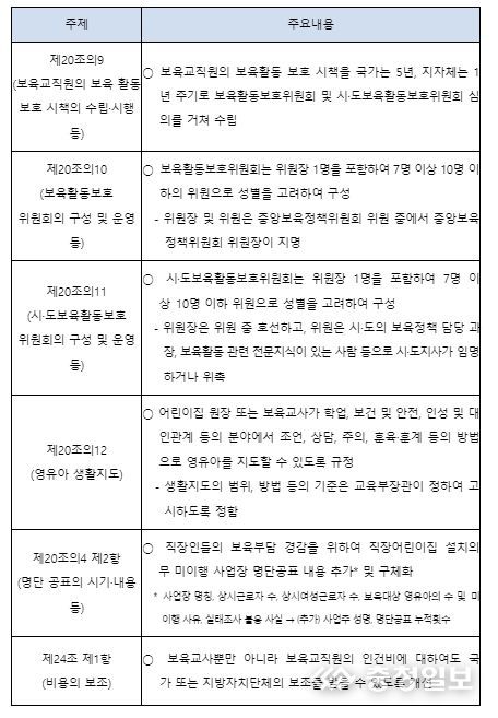 「영유아보육법 시행령」 일부개정령안 주요 내용