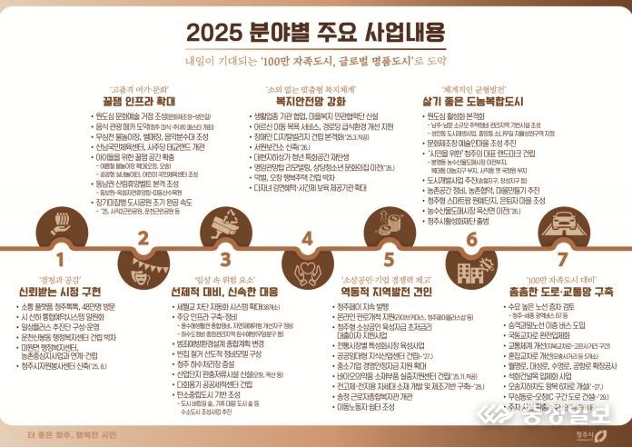 2025 본예산 주요 사업내용