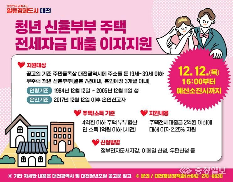 청년 신혼부부 주택 전세대출 이자지원 사업 신청자 모집