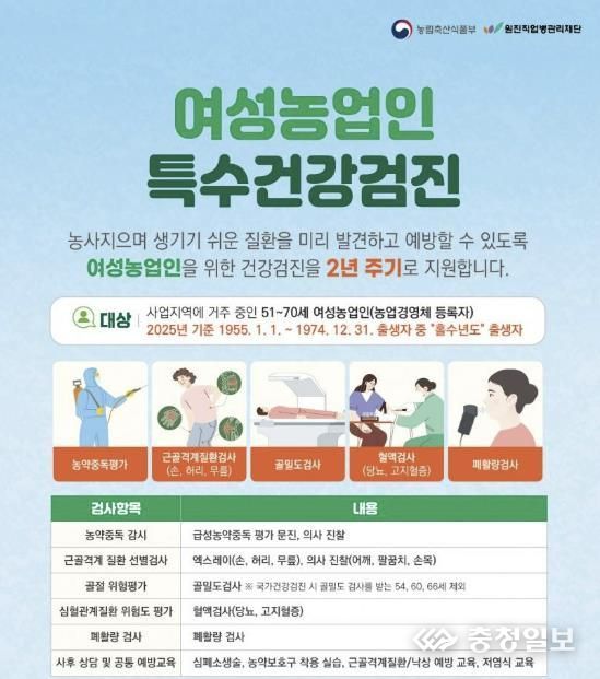 괴산군, 여성농업인 특수건강검진 추가모집 실시